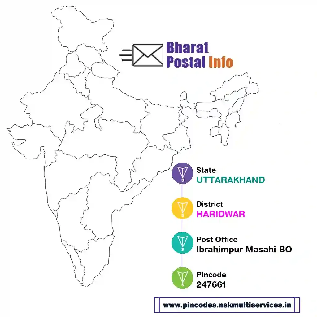 uttarakhand-haridwar-ibrahimpur masahi bo-247661